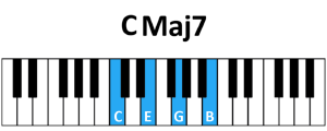 draw 2 - CMaj7 Chord